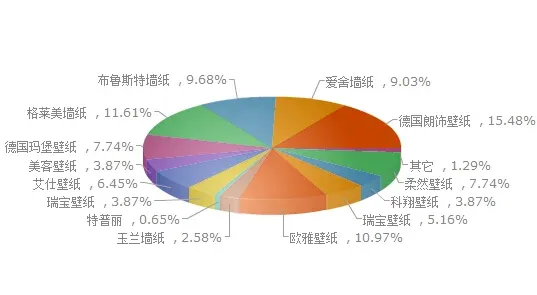 《中国家居好榜样》调查分析报告 市场现状、消费趋势与标杆力量