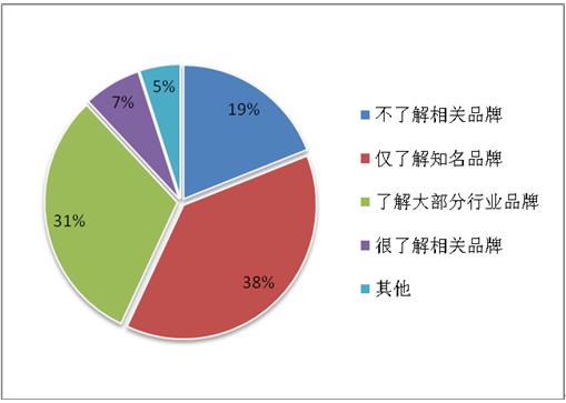 中国平板显示材料行业市场规模及投资前景深度分析报告