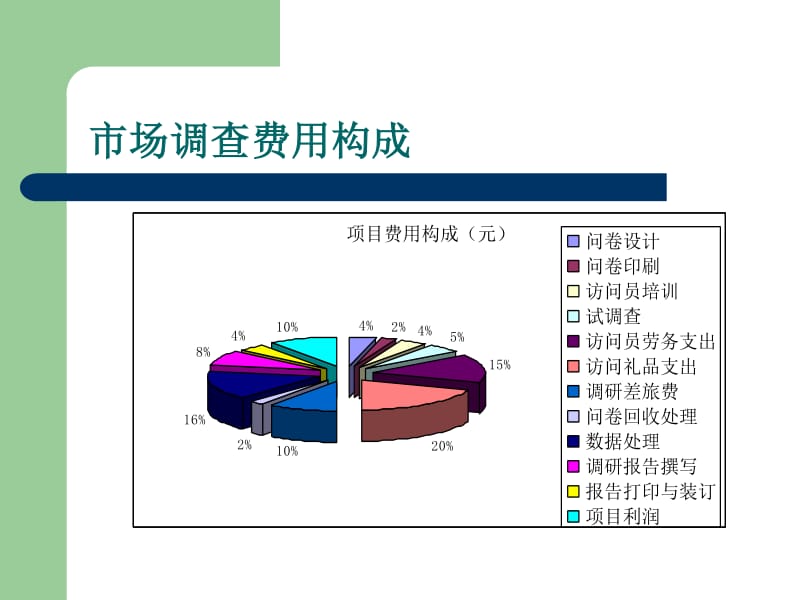 市场调查概论 定义、角色与流程