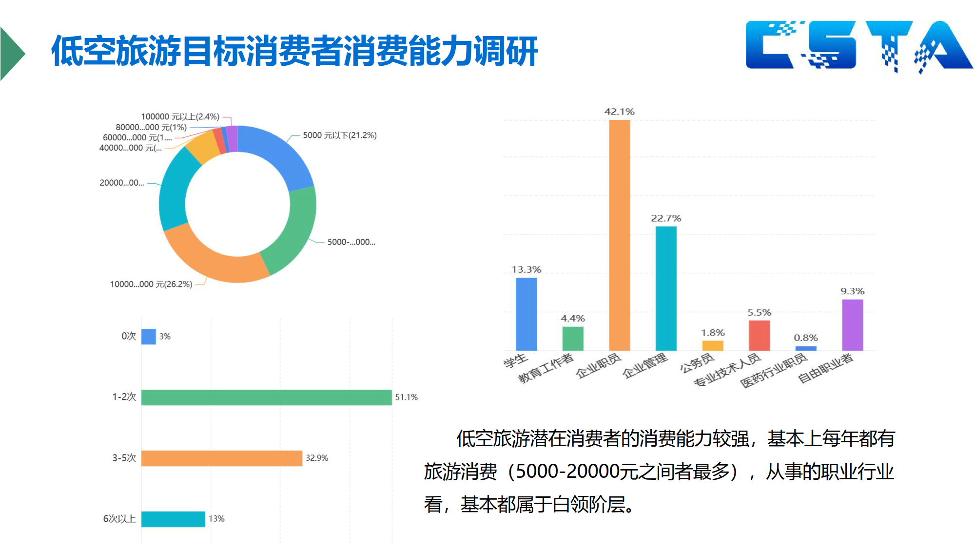 中国低空旅游市场需求调查报告