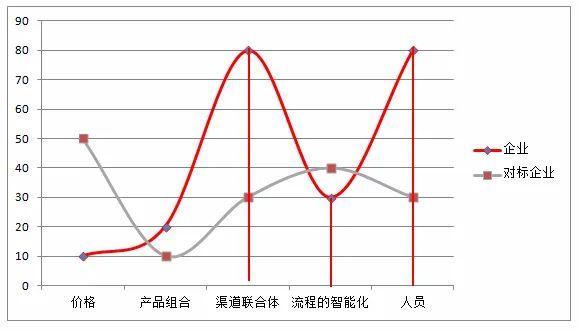 战略上的长期主义:6个方面建设企业的核心竞争力